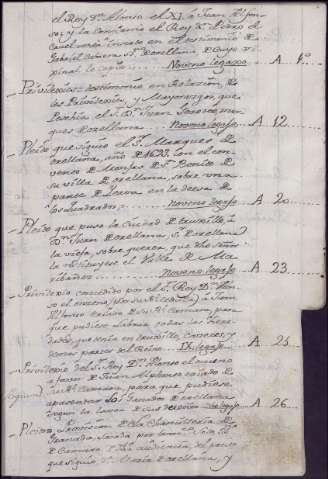250