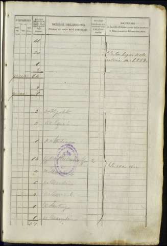 105