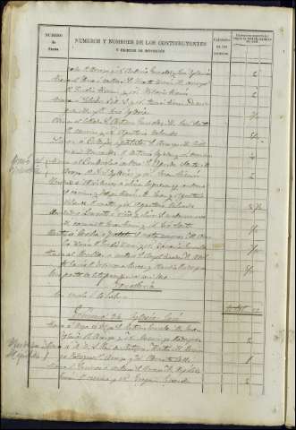112