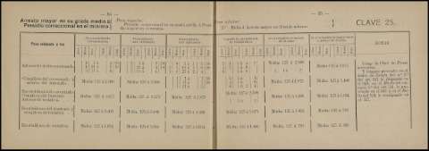 62