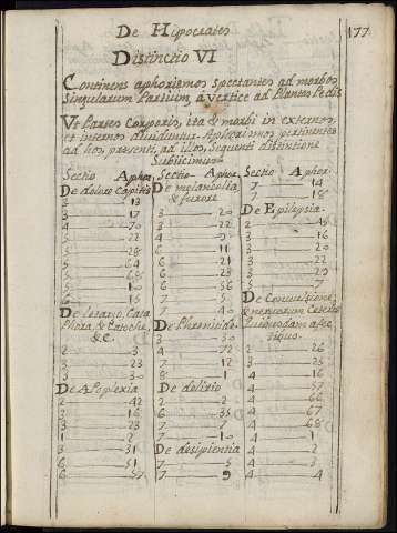 183