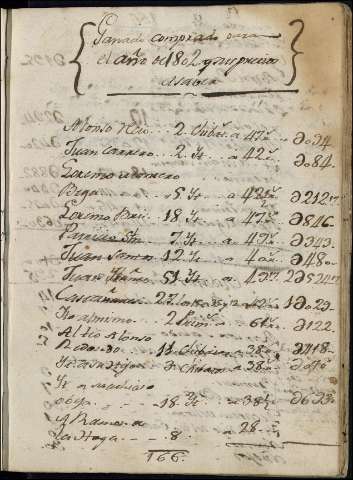 161