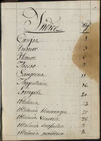 235