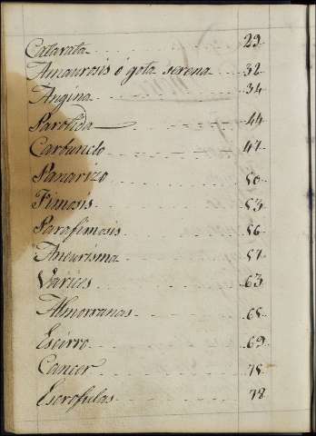 236