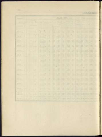 128