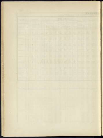 140