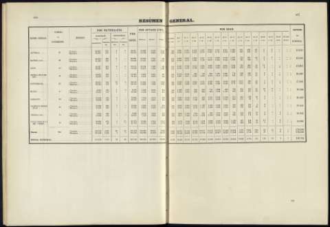 263