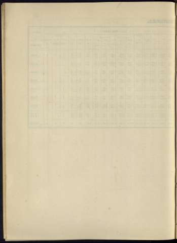 492