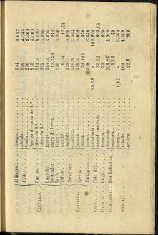 215