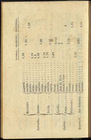 218