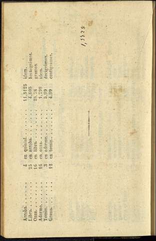 222