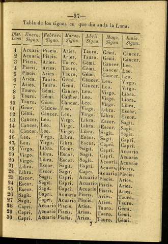101