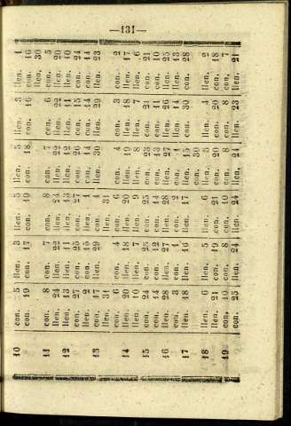 135