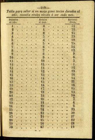 223