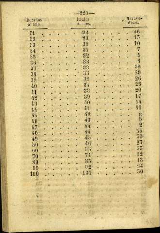 224