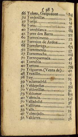 112