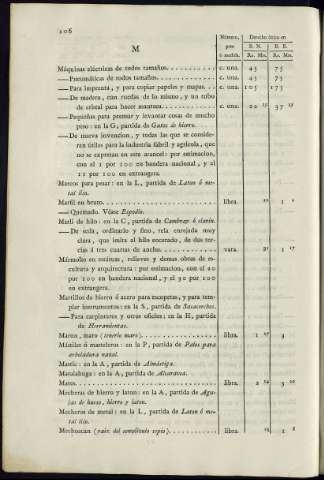 112