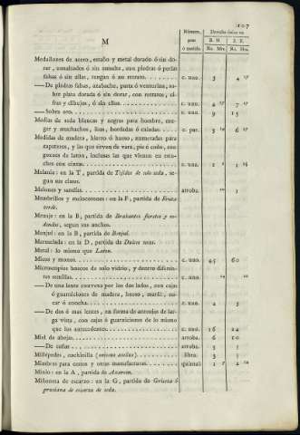 113