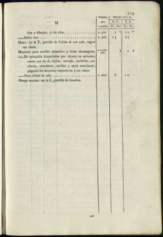 115