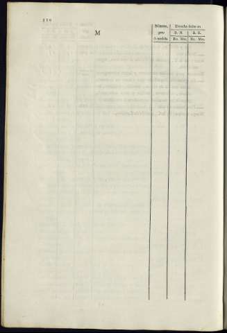 116