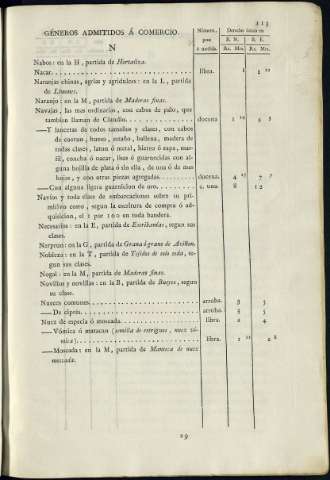 119