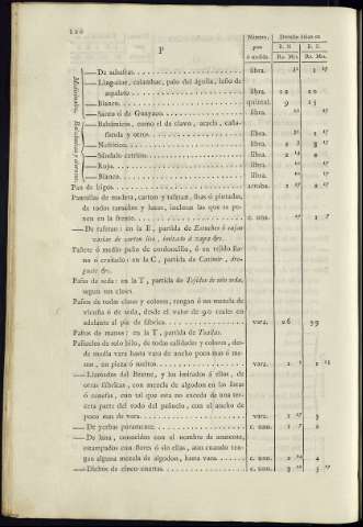 126