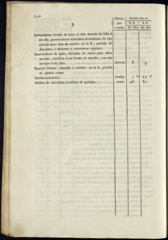 158