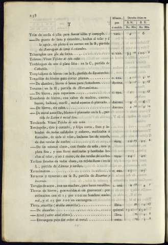 164