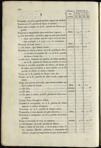 166