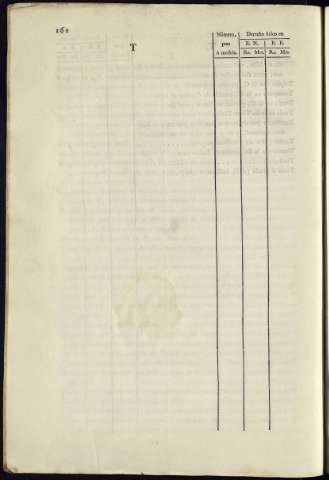 168