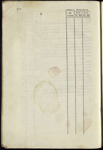 176