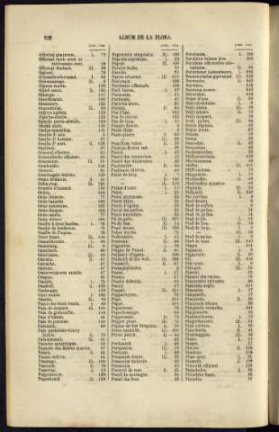 228