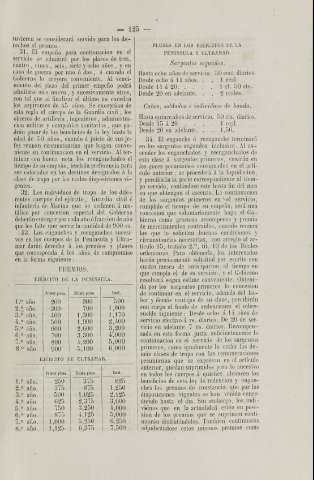 125