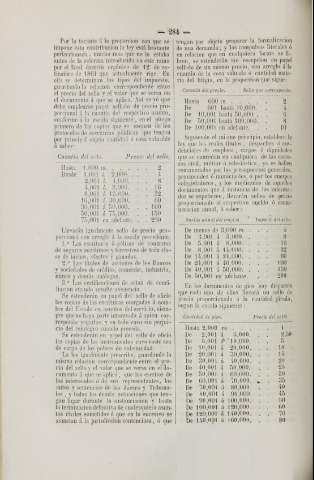 284