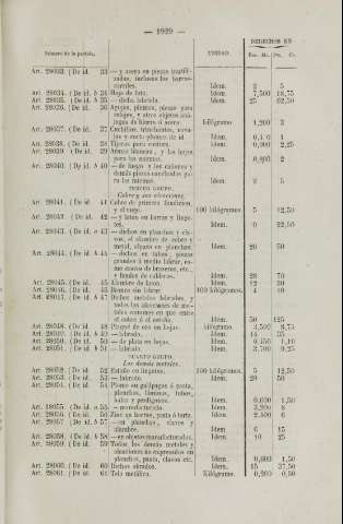 1929