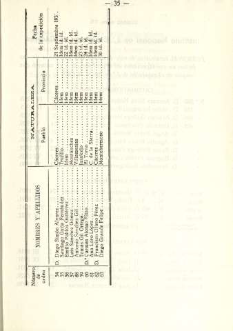 35