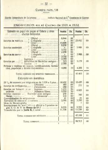 37