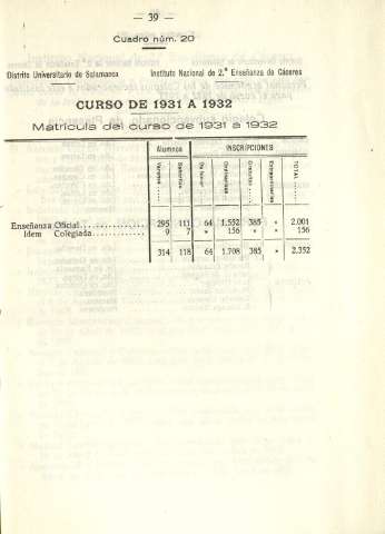 39