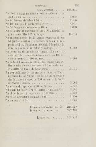255