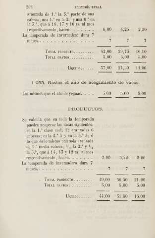 294