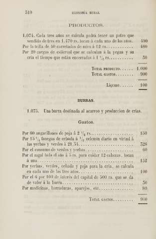 310