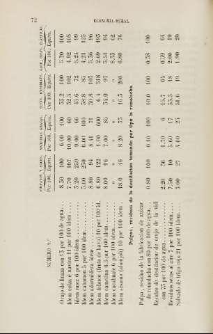 72
