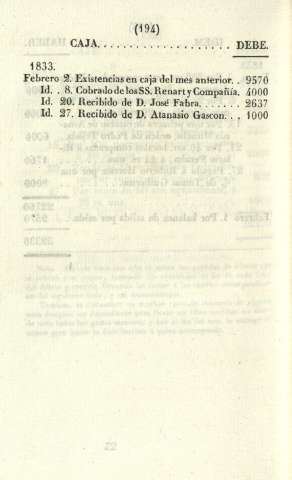 194