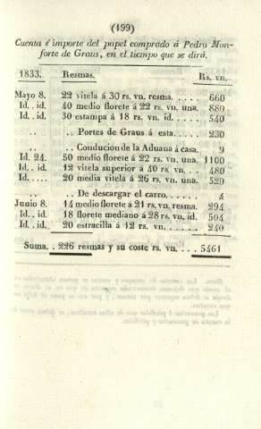 199