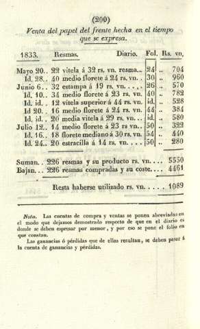 200