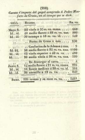 200