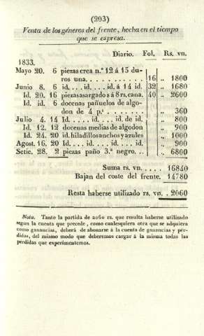 203