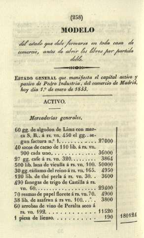 258