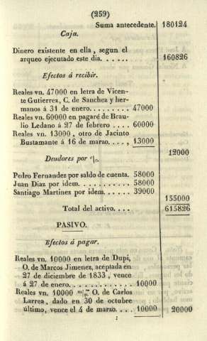 259