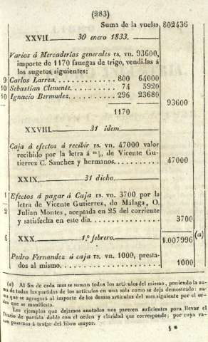 281